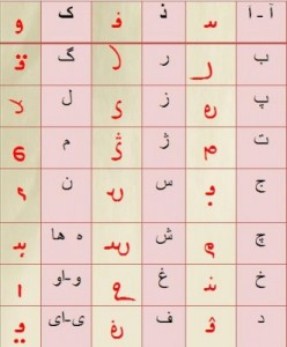 خط ما، دبیرهی پارسی یا الفبای عربی – پارسیانجمن: در پاسداری و پالایش ...