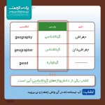 پارسی‌انجمن: در پاسداری و پالایش زبان پارسی 100-150x150 واژه‏هاى آشناى ناآشنا ضياءالدين هاجرى‏ پارسی انجمن