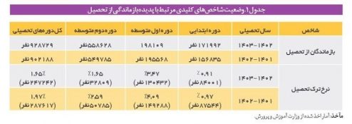 پارسیانجمن: در پاسداری و پالایش زبان پارسی -از-تحصیل-494x174 بازماندن از دانشآموزی، واماندن از زندگی پایش عباس سلیمی آنگیل بازماندن از دانشآموزی بازماندگان از تحصیل پارسی انجمن پارسیانجمن: در پاسداری و پالایش زبان پارسی -از-تحصیل-494x174 بازماندن از دانشآموزی، واماندن از زندگی عباس سلیمی آنگیل بازماندن از دانشآموزی بازماندگان از تحصیل پارسی انجمن